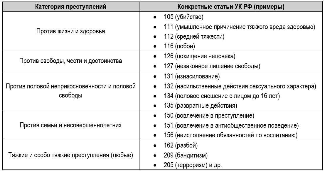 Какие ограничения трудовой деятельности у соискателя с судимостью